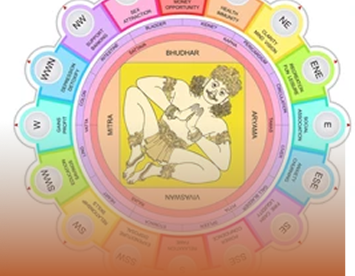 Vastu Benefits